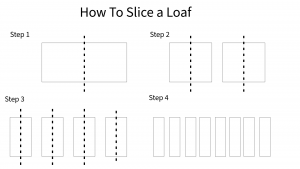 how to slice a loaf